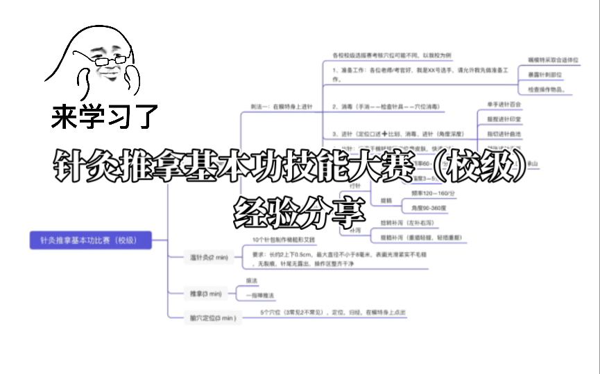 [图]针灸推拿基本功技能大赛（校级）经验分享