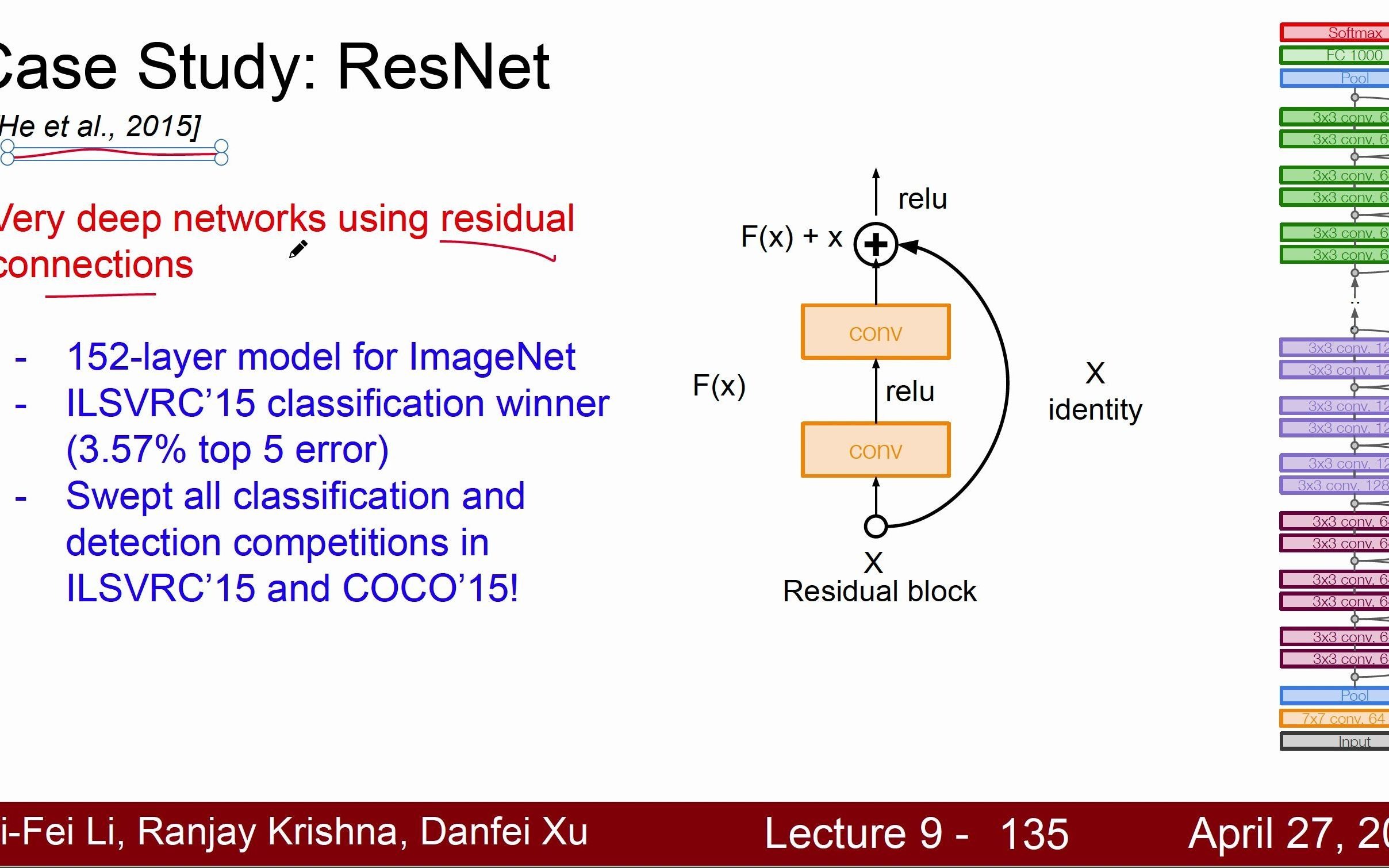 [lecture 9d] CNN网络结构(Resnet残差网络)哔哩哔哩bilibili