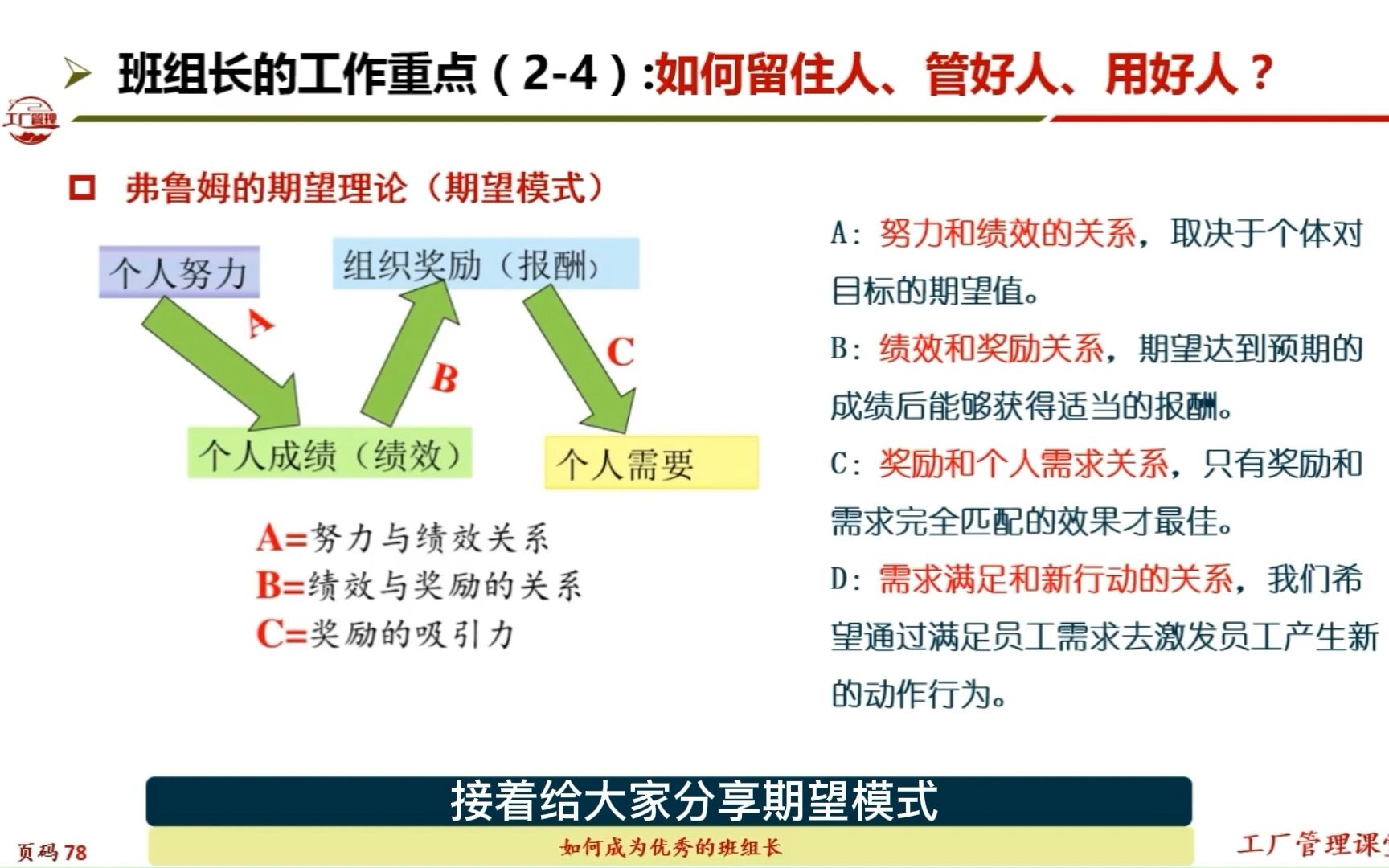 掌握人员管理的期望理论,决定激励强弱的两个重要因素哔哩哔哩bilibili