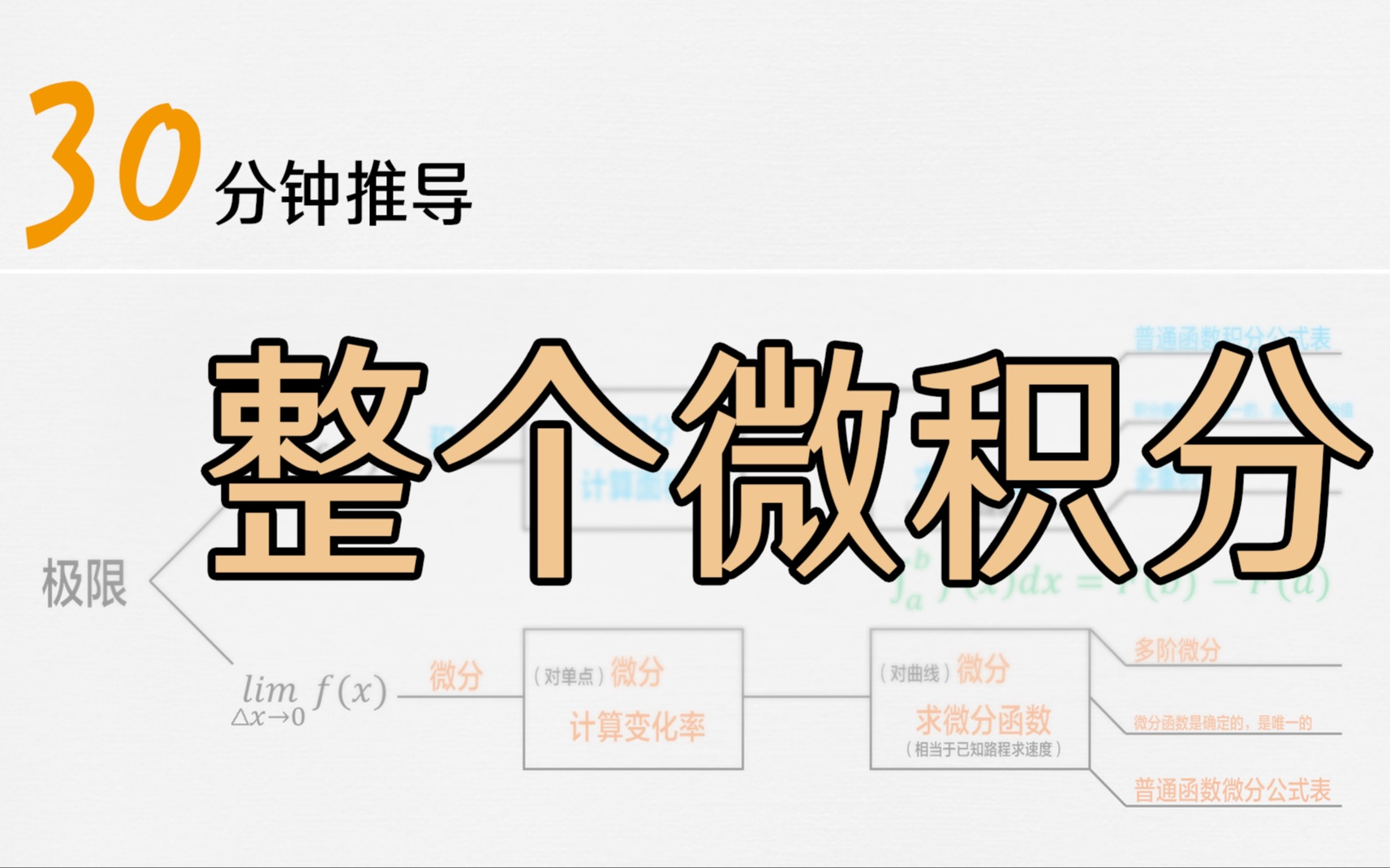 [图]最新颖的讲解方式，30分钟带你学透微积分！不愧是2023年公认最好的数学教程！草履虫都能轻松学会！——（微积分的本质、微积分入门、线性代数、机器学习、AI）