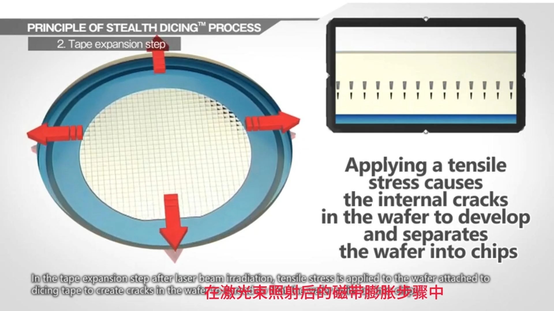 晶圆隐形切割工艺Stealth Dicing哔哩哔哩bilibili