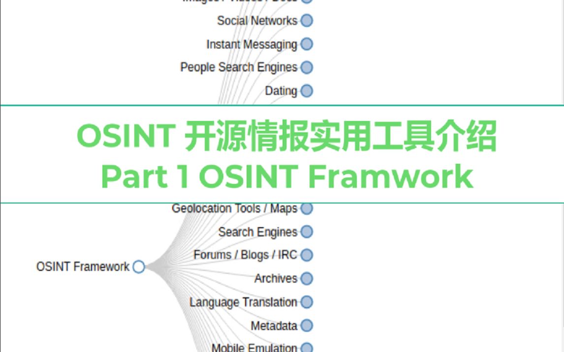 OSINT 开源情报实用工具介绍 Part 1 OSINT Framwork哔哩哔哩bilibili