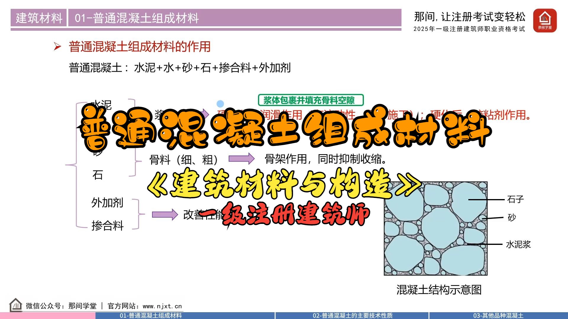 2025一级注册建筑师建筑材料与构造【材料】普通混凝土组成材料哔哩哔哩bilibili