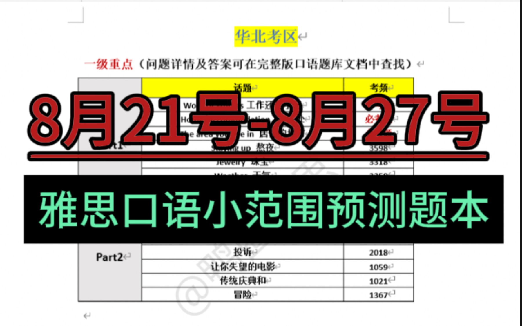 8.218.27雅思口语小范围预测题本(含答案)|雅思|雅思口语哔哩哔哩bilibili