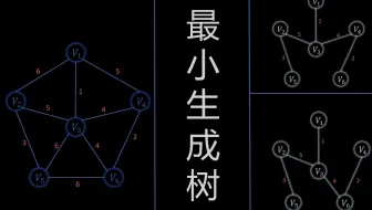 图-最小生成树-Prim(普里姆)算法和Kruskal(克鲁斯卡尔)算法