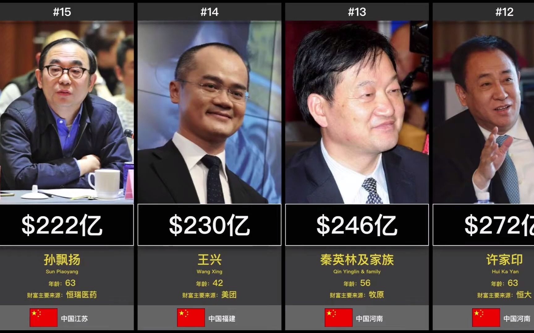 中国首富换人身价远超马云2021最新全球亿万富豪榜中国篇