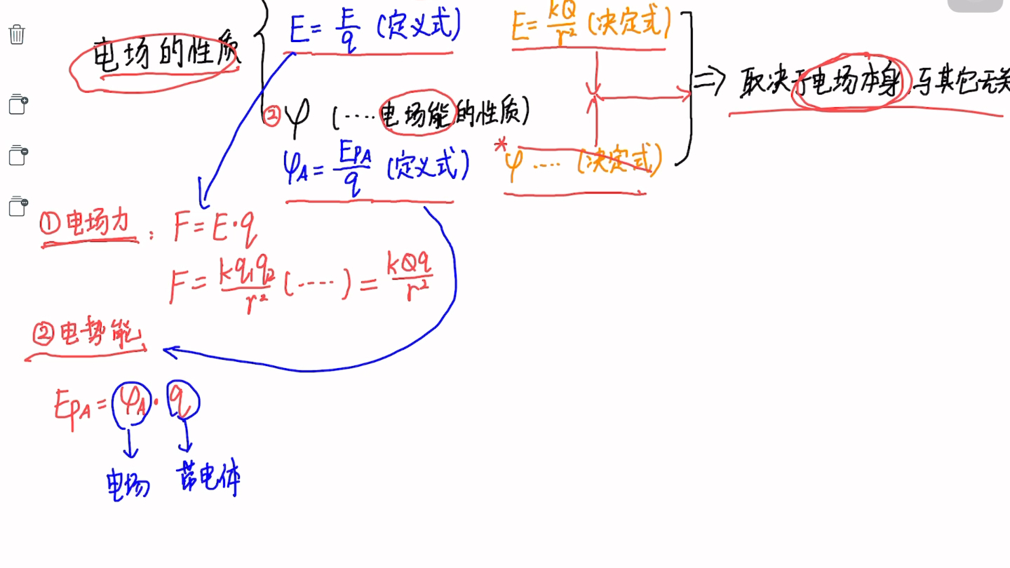 电场公式总结哔哩哔哩bilibili