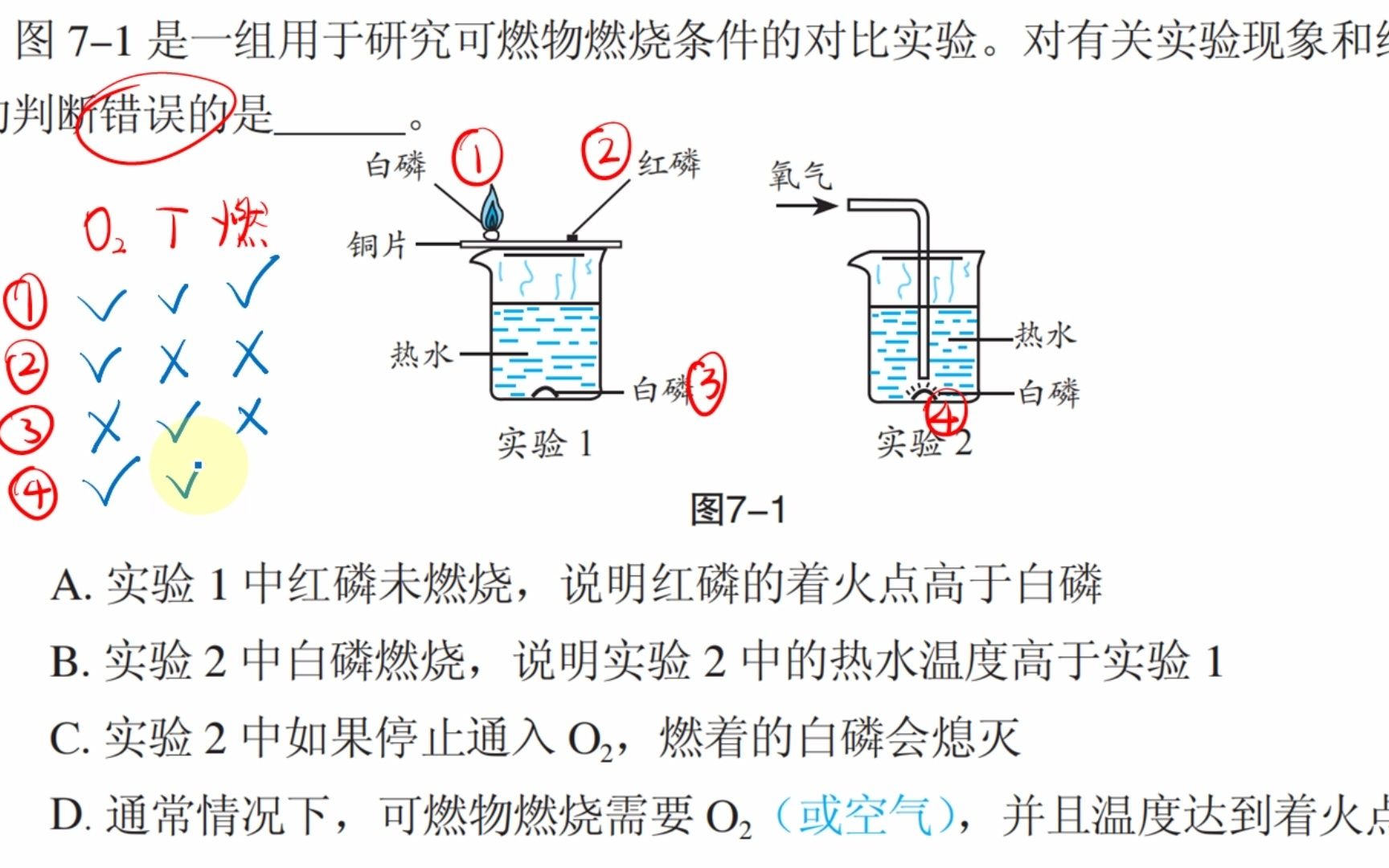 23《A》p52 3.图71是一组用于研究可燃物燃烧条件的对比实验.对有关实验现象和结论的判断错误的是 A.实验1中红磷未燃烧,说明红磷的着火点高于白磷 ...