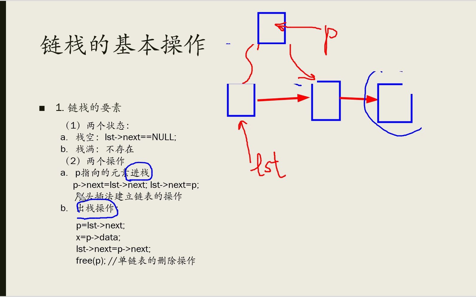 16 链栈操作哔哩哔哩bilibili