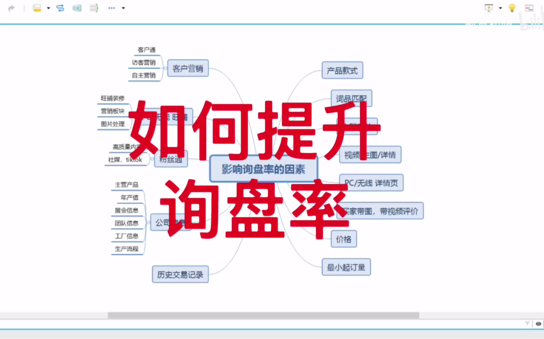 阿里巴巴国际站如何提升产品询盘率哔哩哔哩bilibili