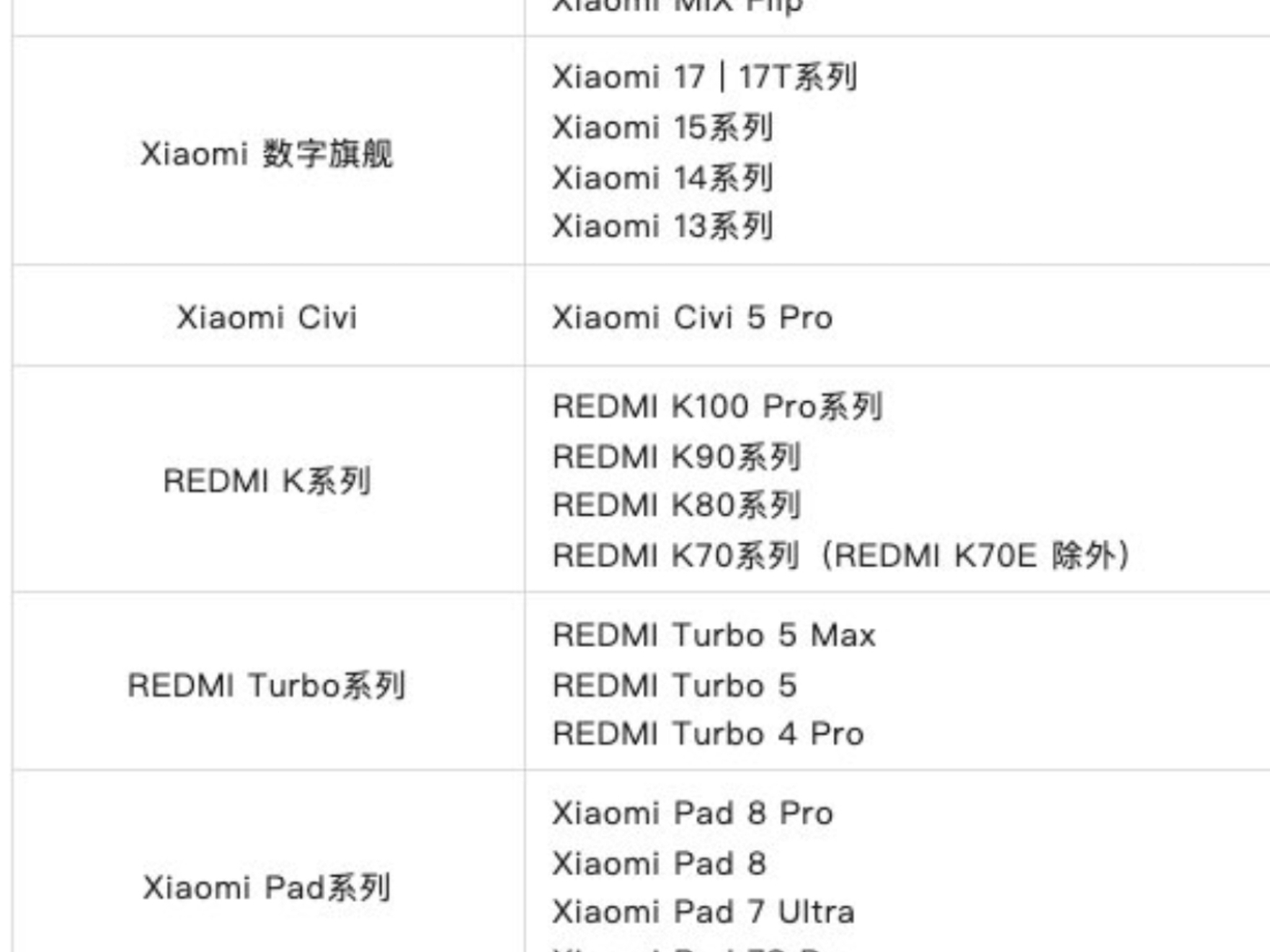 小米澎湃os 4柔光玻璃适配机型重新评选名单出炉！#小米系统#小米最新系统#手机新系统#小米os#小米新系统更新