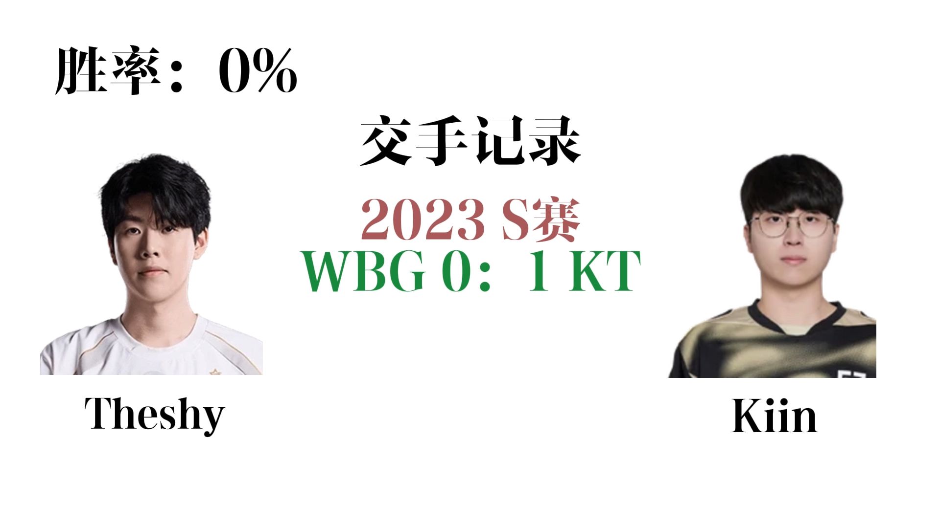 IG GENG赛前预热，IG各位置对GENG各位置交手胜率