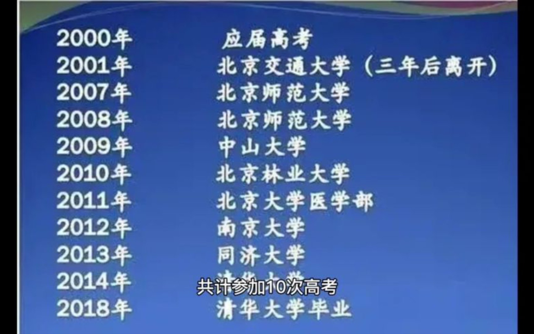 还以为是大专同学逆袭 广西高考疯子吴善柳复读9年终于圆梦清华,毕业后教书年薪百万!哔哩哔哩bilibili