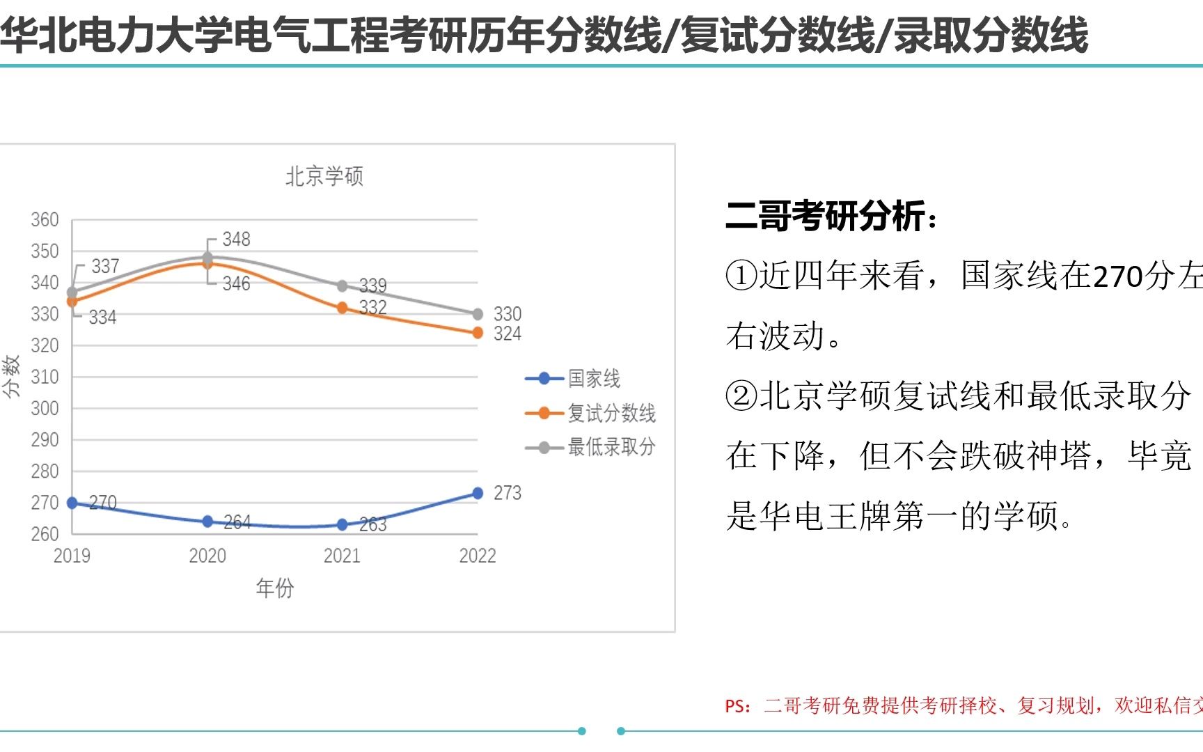 华北电力大学电气考研录取分数线哔哩哔哩bilibili