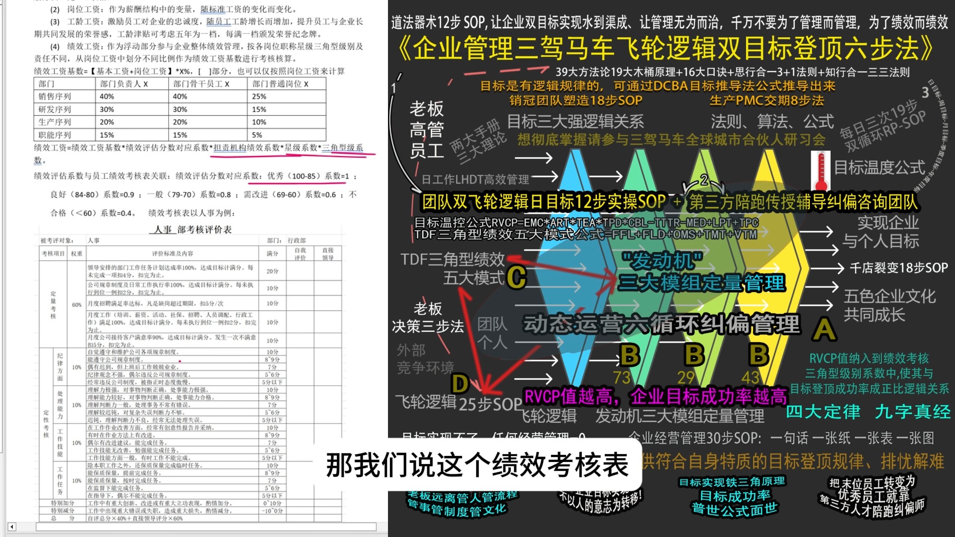 2025绩效考核薪酬方案全套解析第三集,绩效薪酬实战,老板高管人力收藏哔哩哔哩bilibili