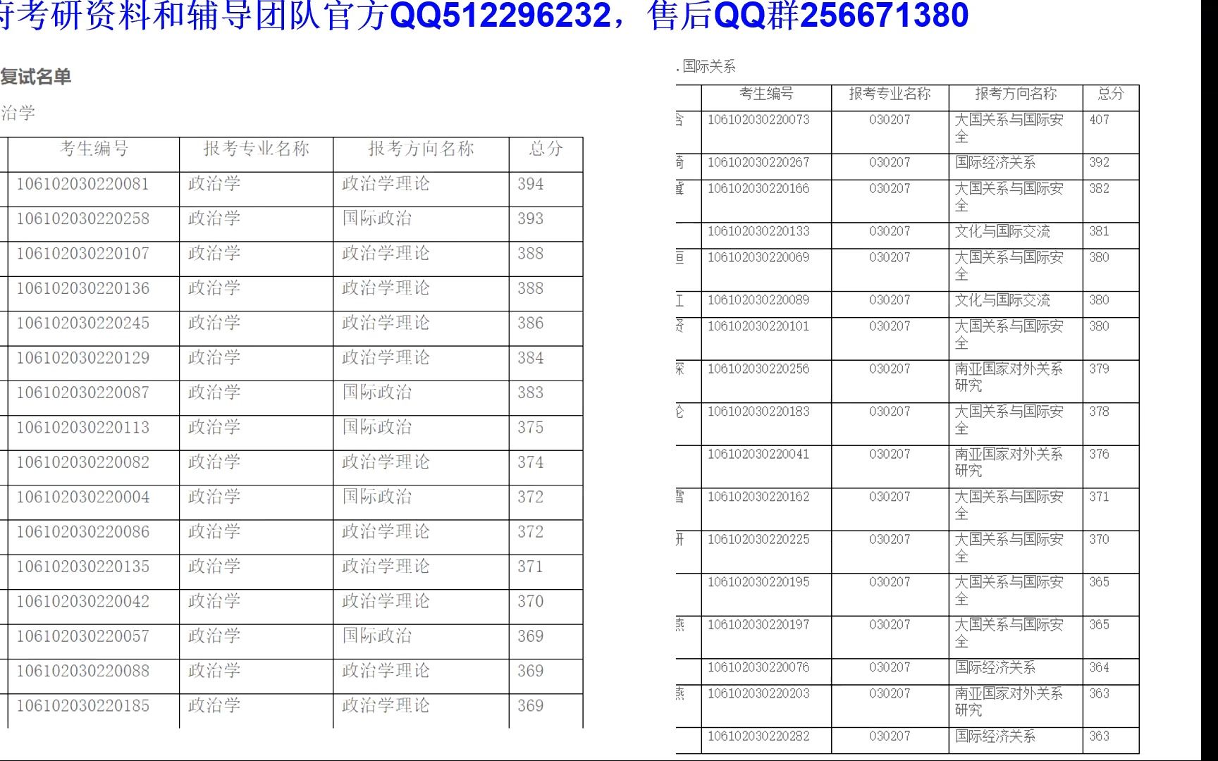 [图]2023四川大学672政治学原理982政治学综合考研第一名师姐经验分享和直播答疑考研真题