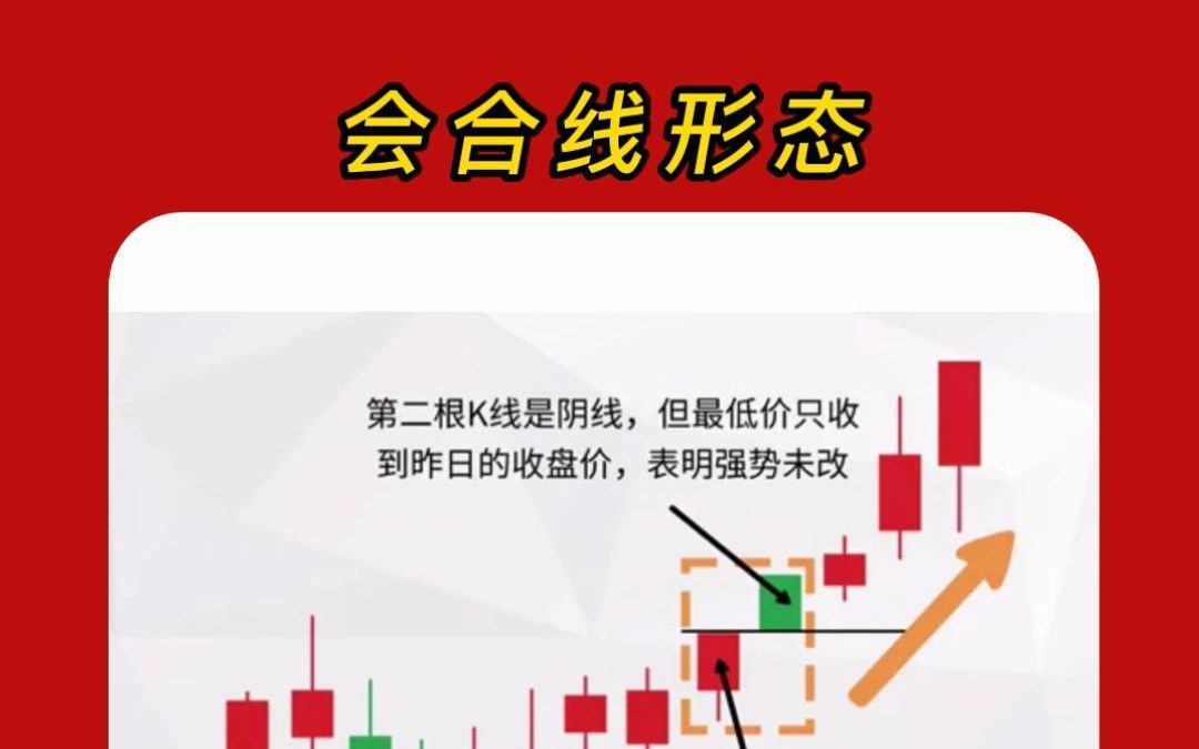 股票会合线形态