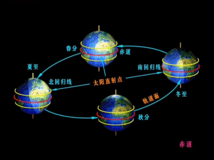 地球公转哔哩哔哩bilibili