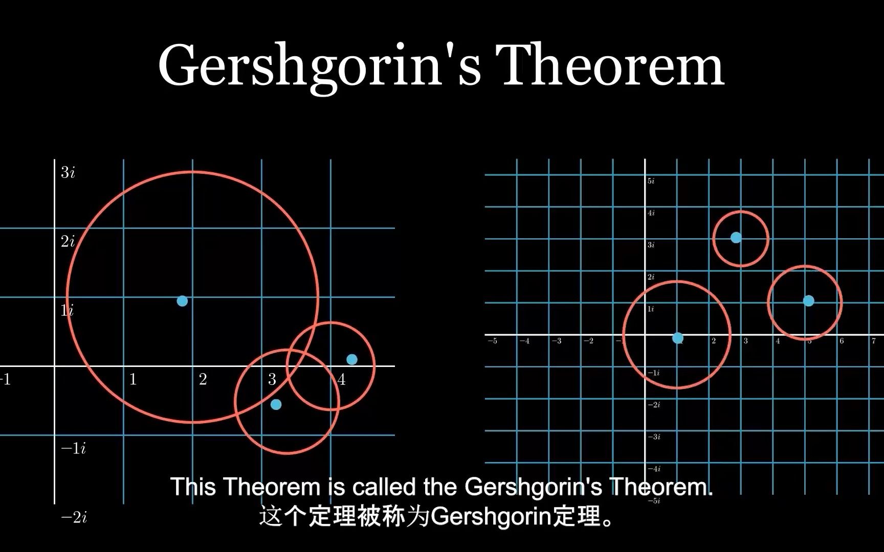 [图][3B1B SoME2] Proving From the Graph -- The Gershgorin Theorem