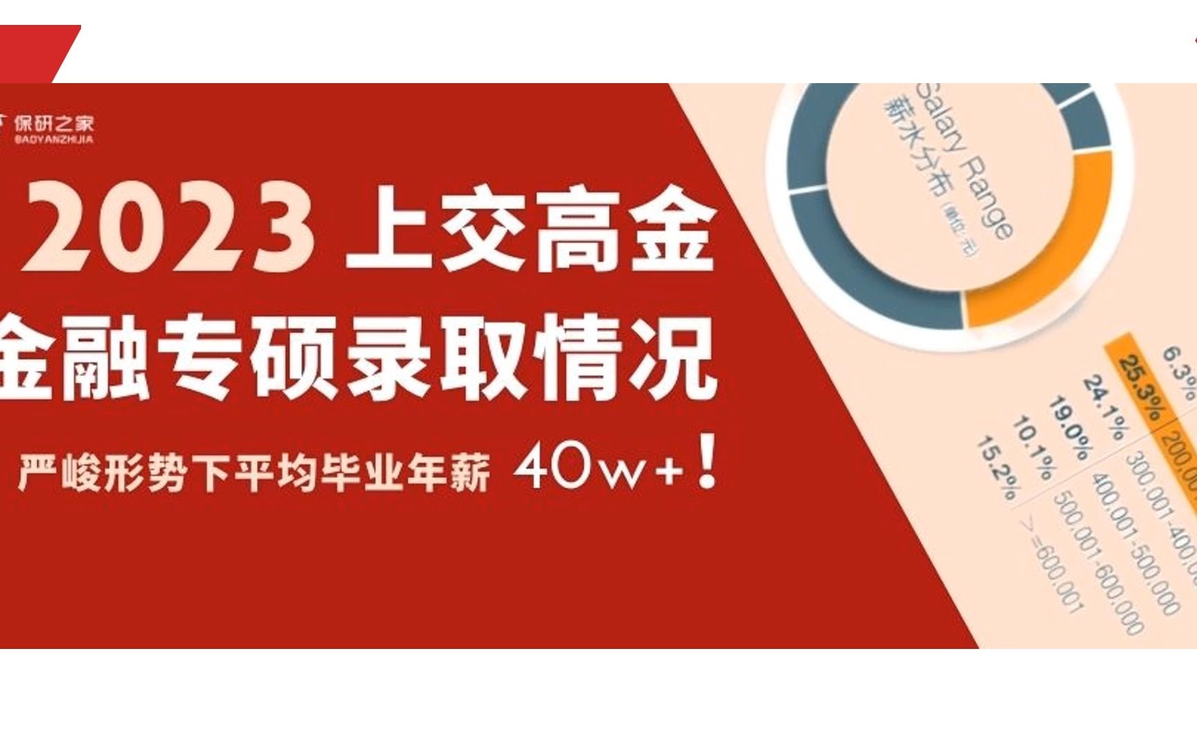 保研数据分析之上海交通大学上海高级金融学院哔哩哔哩bilibili