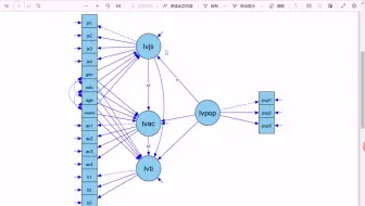 在RStudio应用结构方程建模结合bootstrap检验链式双中介效应