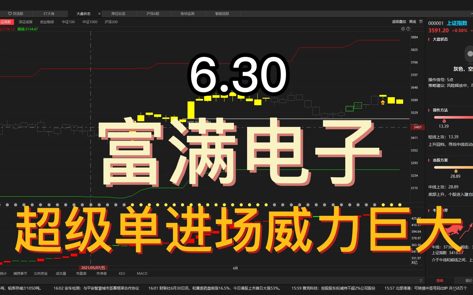 【富满电子】超级大单进场站稳了哔哩哔哩bilibili