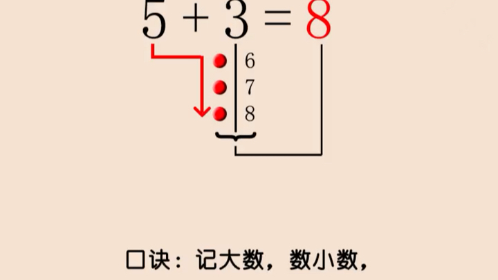 [图]幼升小数学10以内加法口诀