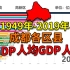 成都市1949年-2019年各区县GDP和人均GDP和人口可视化排名