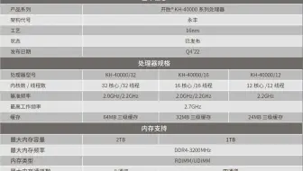 【闲话兆芯07】20年整机铺货能证明兆芯陆家嘴CPU不是19年发布？供应商ID显示CentaurHauls能说明核心是半人马设计吗？