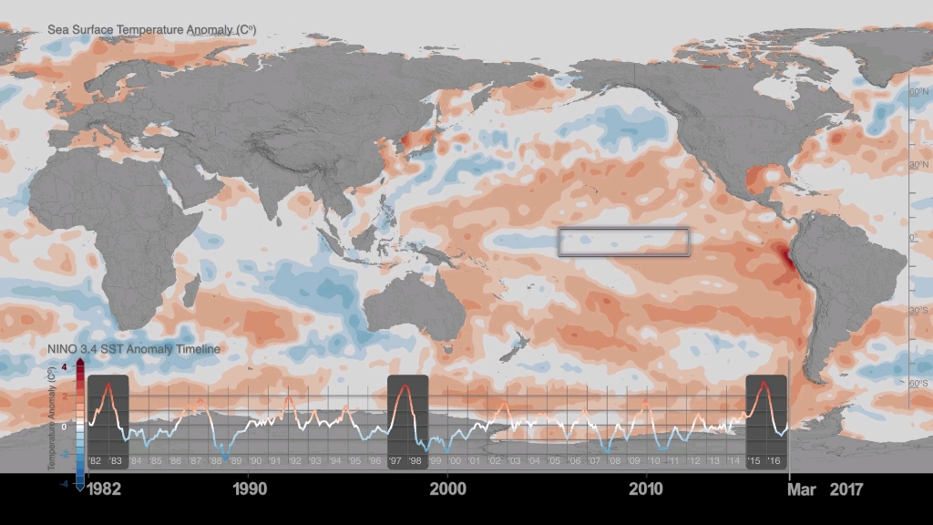 [图]Niño3.4指数和海面温度异常时间表：1982-2017