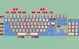 Скачать видео: 零基础电脑知识，掌握键盘标准指法，打字速度和准确率都可以提高