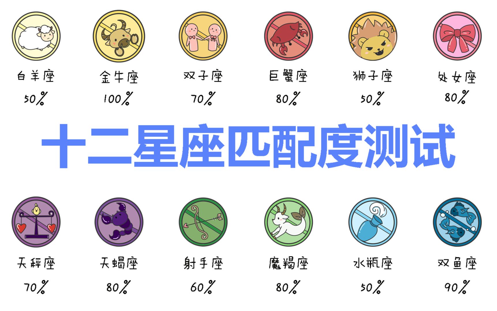 测一测你和十二星座谁最配?