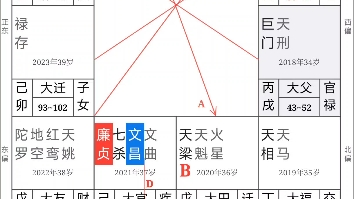 关于问投资的解盘思路哔哩哔哩bilibili