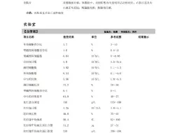 Video herunterladen: 体检报告，入职检查，工作，应聘神器