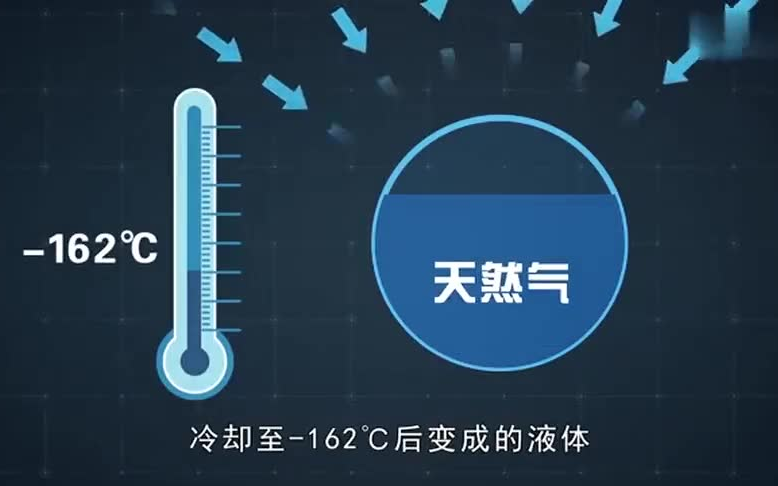 燃气行业安全警示教育篇(燃气使用安全教育培训)哔哩哔哩bilibili