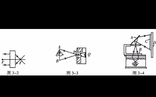 【初中物理】透镜及其应用.凸透镜和凹透镜的特点和应用.哔哩哔哩bilibili