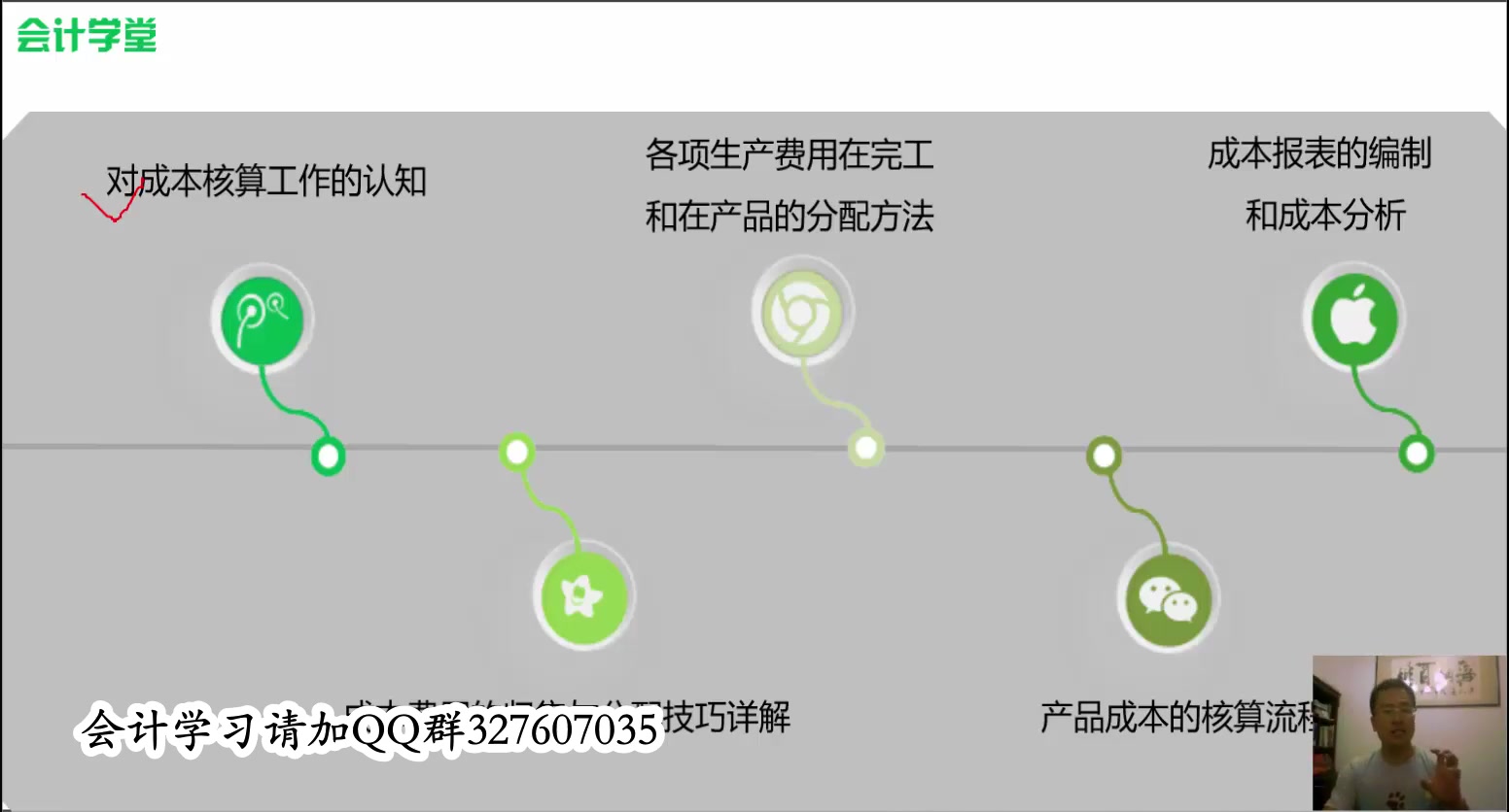 医院的成本核算销售公司成本核算工程成本核算流程图哔哩哔哩bilibili