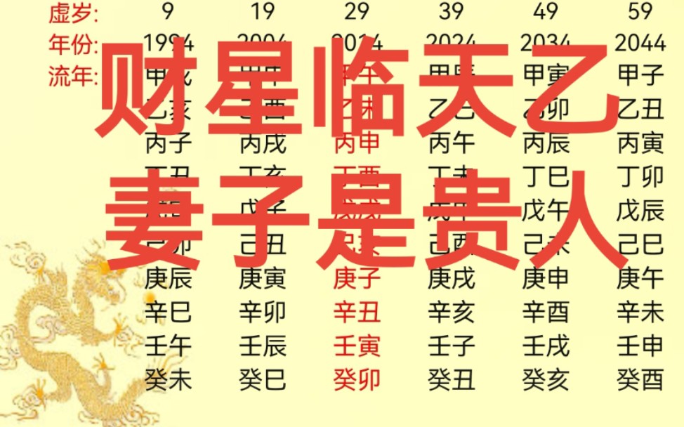 [图]是喜是悲，尘缘注定，八字财星临天乙，妻子是贵人。