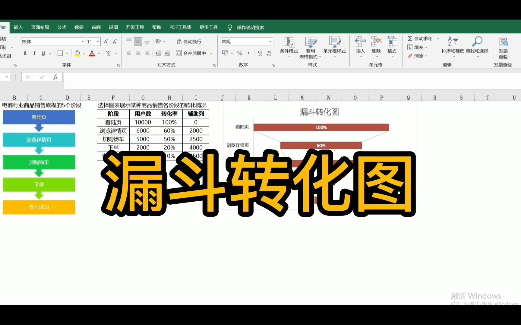 【Excel知识37】漏斗转化图哔哩哔哩bilibili