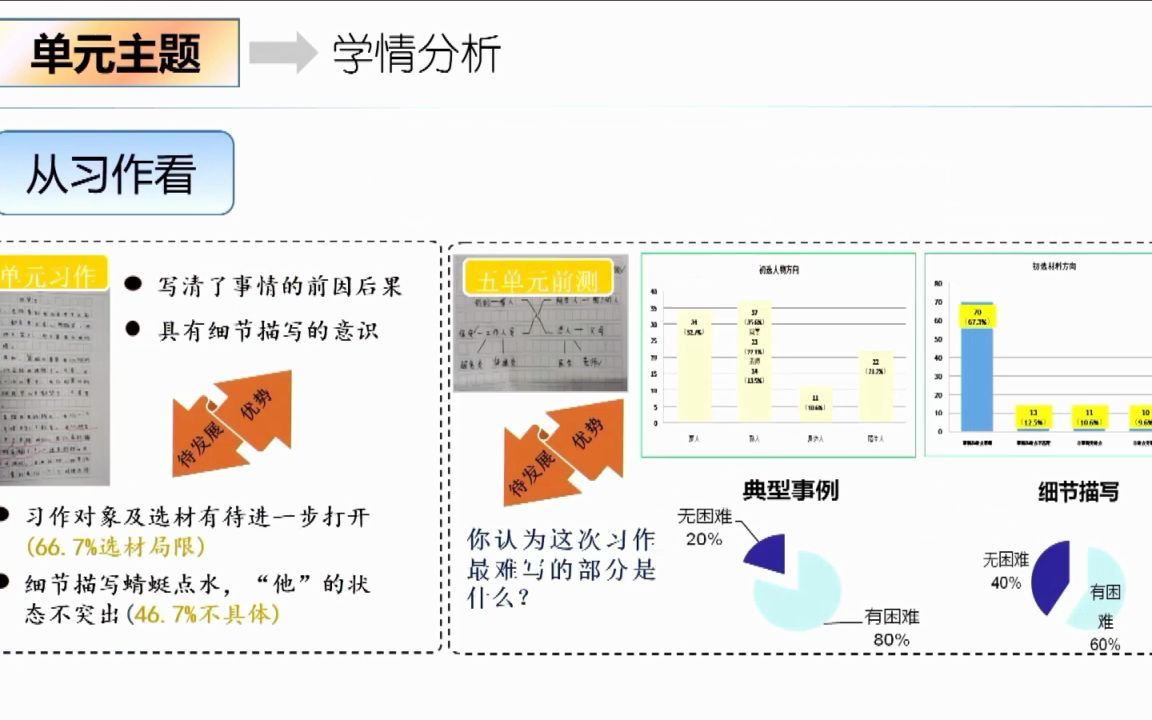 教材分析说课:统编版小学语文五年级下册第五单元整体教学设计案例哔哩哔哩bilibili