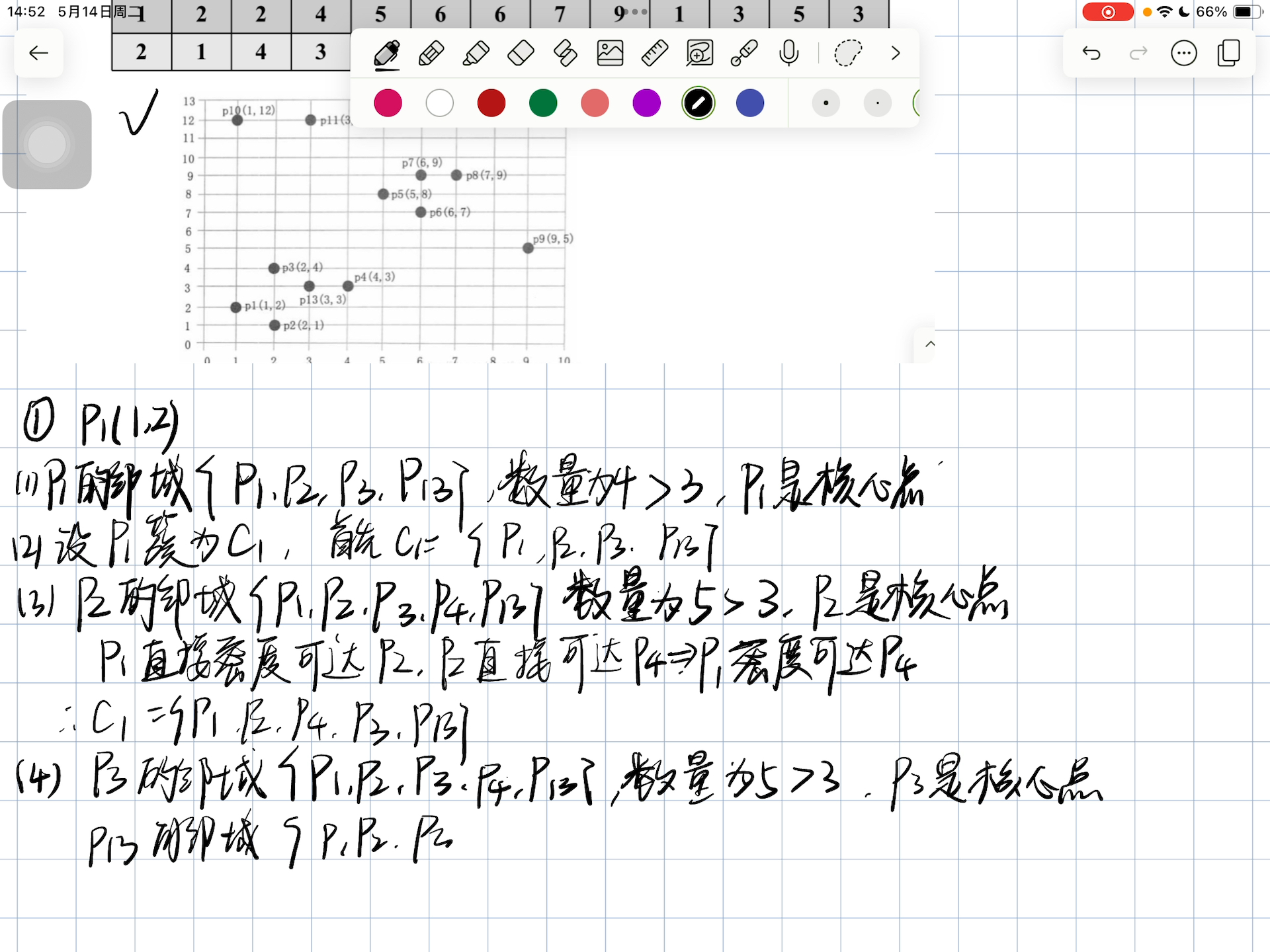 基于密度的聚类算法dbscan算法哔哩哔哩bilibili