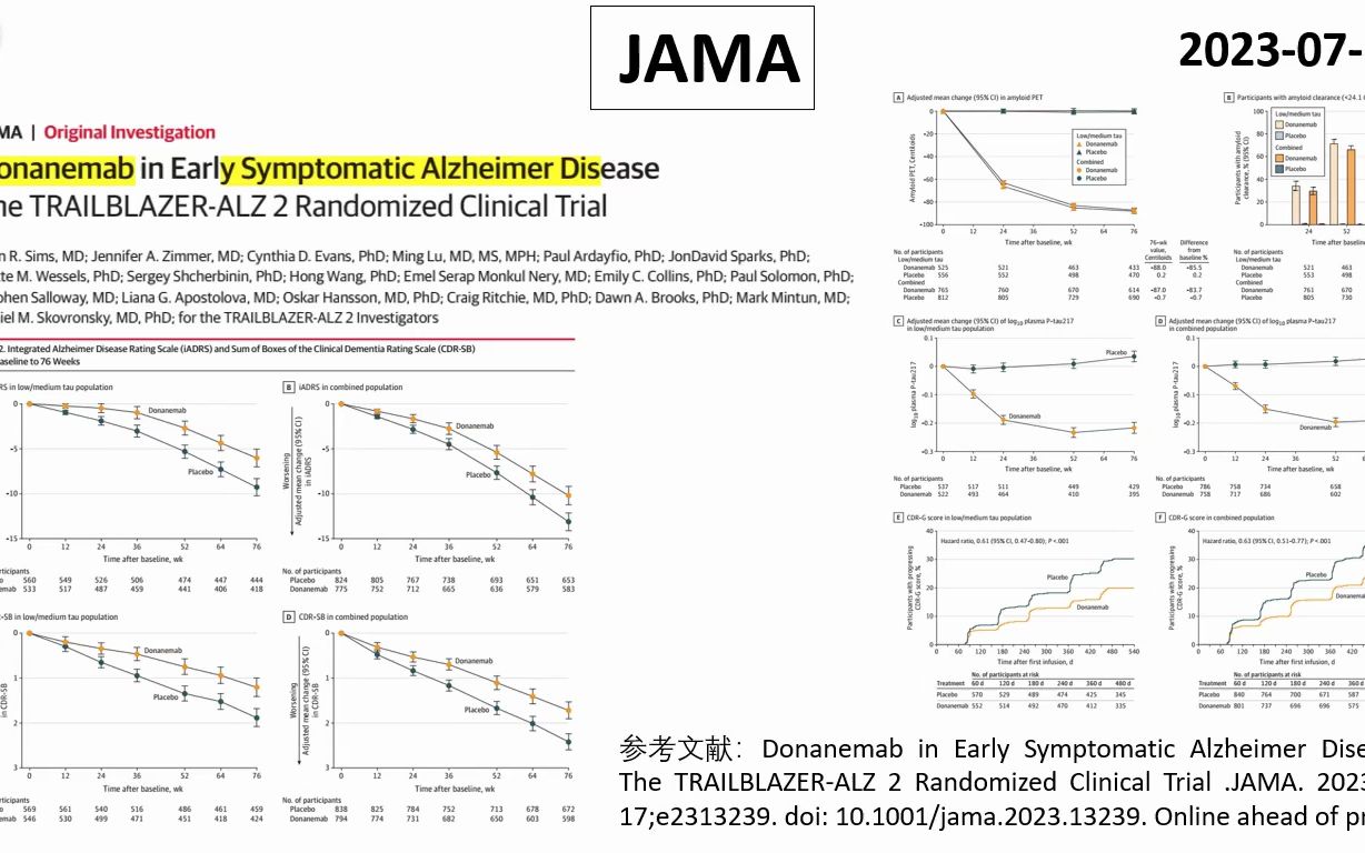 JAMA—抗A•抗Donanemab可显著延缓早期阿尔茨海默病的疾病进展哔哩哔哩bilibili