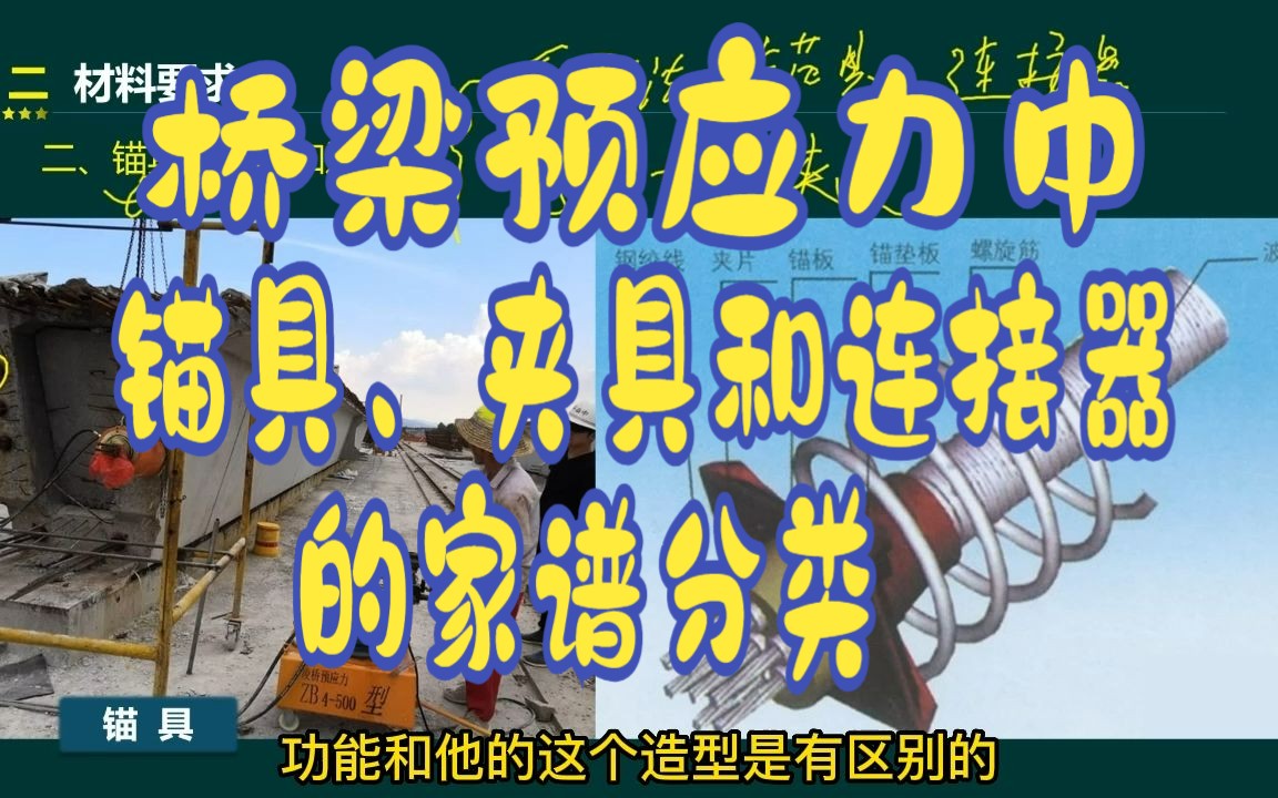 马进市政二建精讲班知识点节选:桥梁预应力中锚具、夹具和连接器的家谱分类哔哩哔哩bilibili