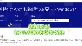 Download Video: 英特尔显卡驱动6083，国庆刚过又更新了！对战神5有针对性优化～