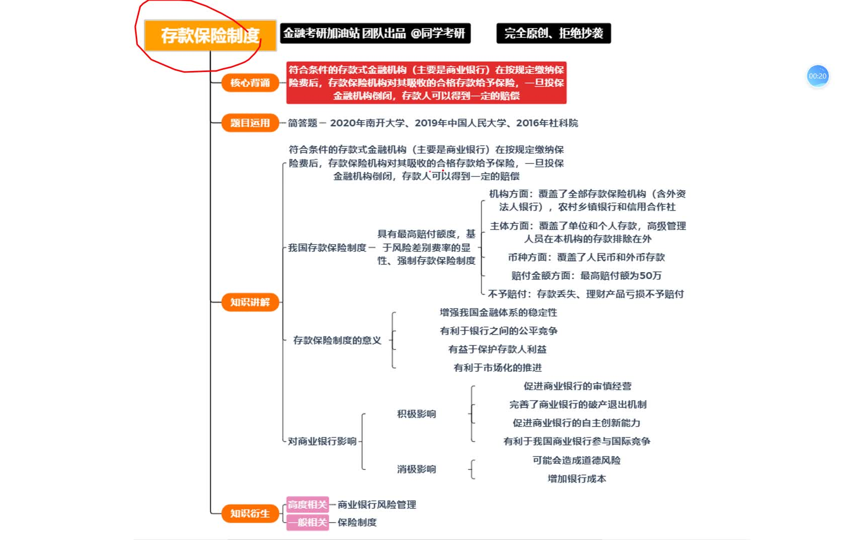 金融考研知识点带背第33天:存款保险制度哔哩哔哩bilibili