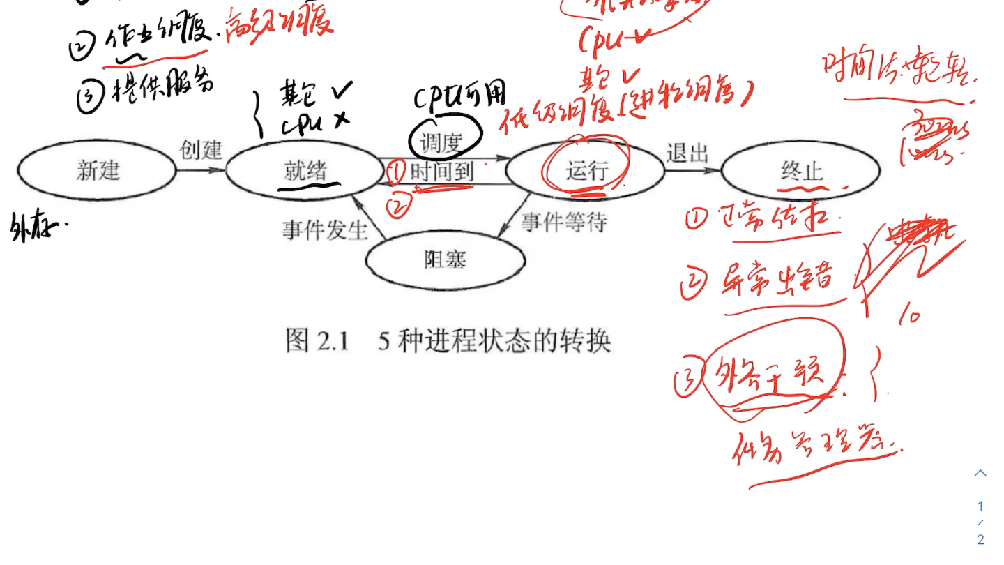 计算机操作系统-进程状态切换
