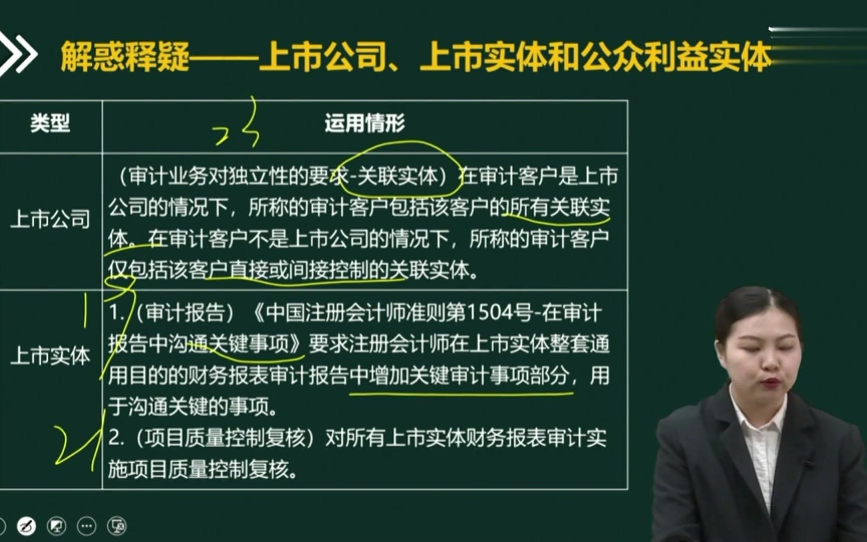 注会|CPA审计:上市公司、上市实体和公众利益实体该如何区分?哔哩哔哩bilibili