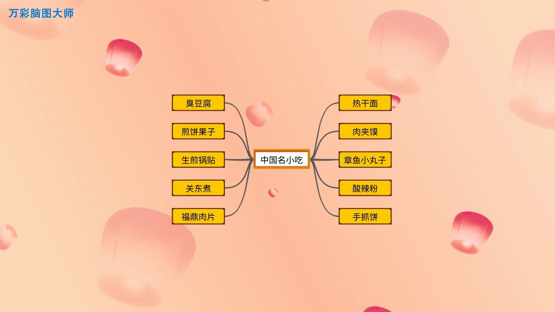 【免费的思维导图软件哪个好】图解中国名小吃:这些你都吃过吗哔哩哔哩bilibili