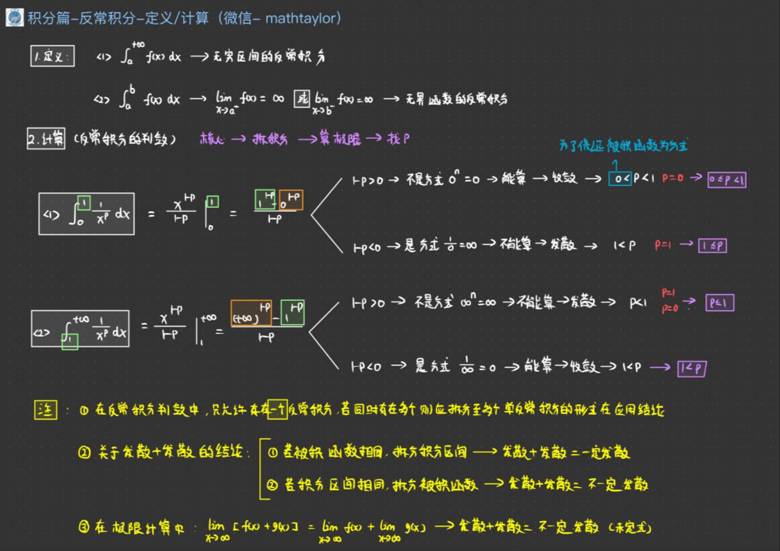 12积分篇反常积分定义(计算)哔哩哔哩bilibili