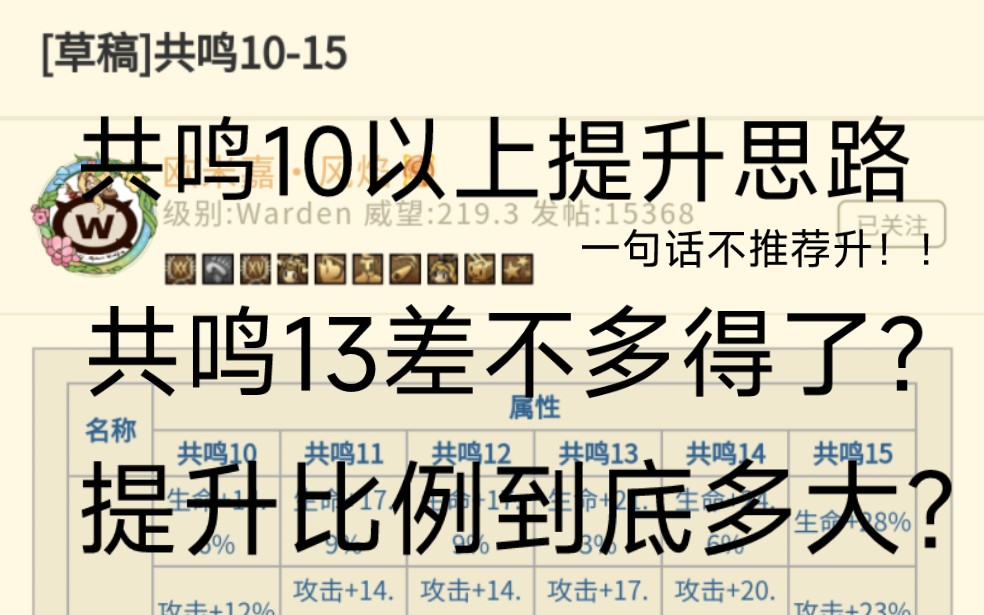 从NGA数据出发谈共鸣10以上的提升思路以及建议,为什么共鸣13是分界点?性价比的梯度从何而来?哔哩哔哩bilibili